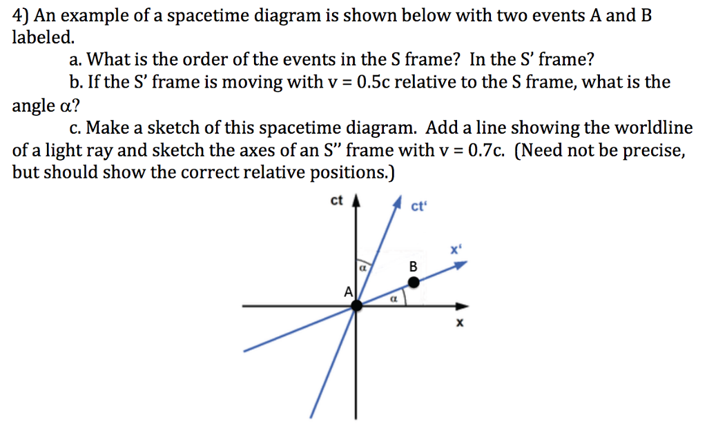 An example of a spacetime diagram is shown below with | Chegg.com