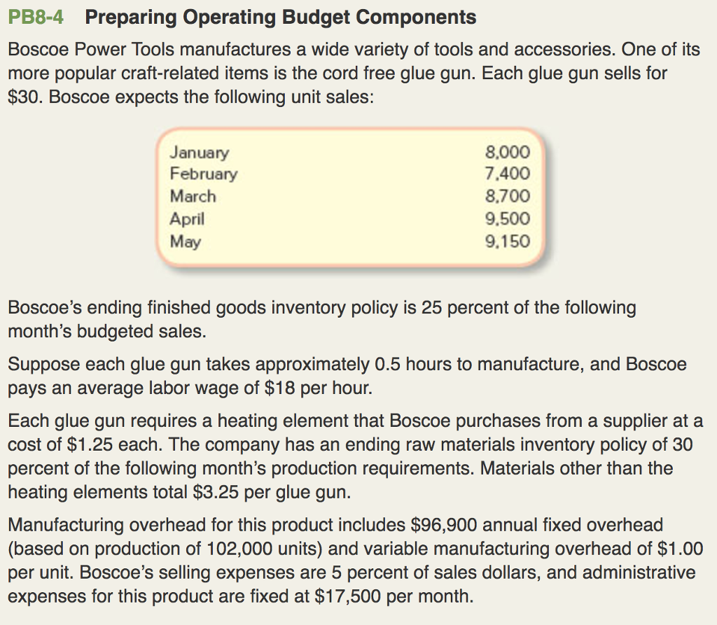 Solved Prepare The Following For The First Quarter 1 Chegg