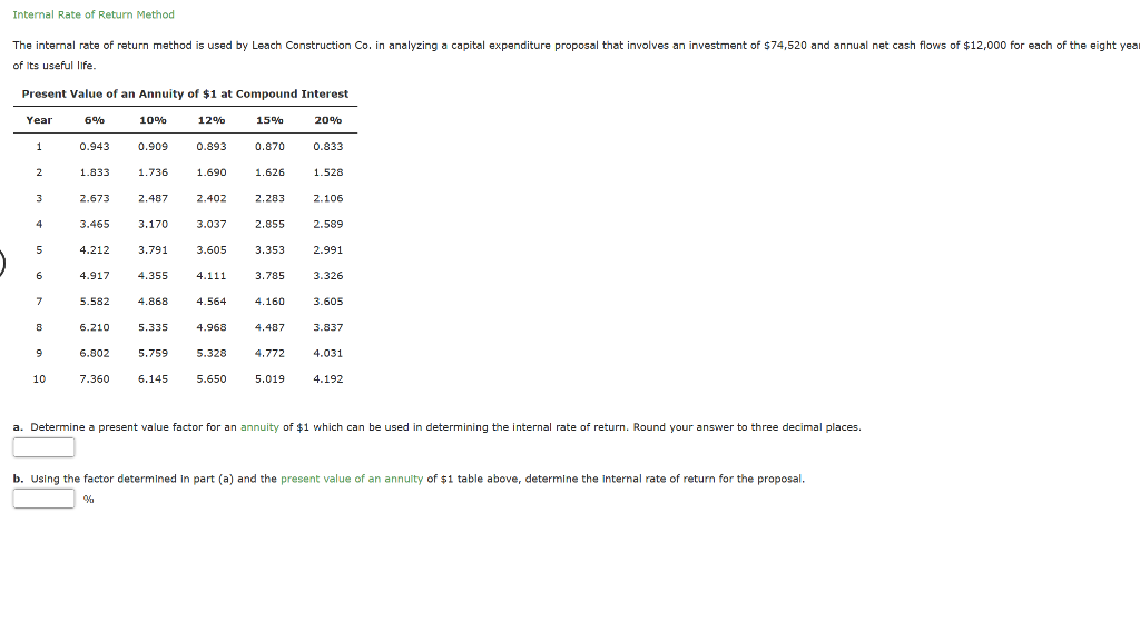 the internal rate of return method