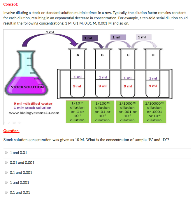 Solved Concept Involve diluting a stock or standard solution