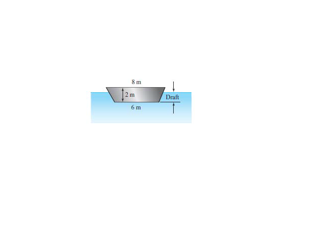 Solved A 3-m-wide barge shown in the figure weighs 20 kN | Chegg.com