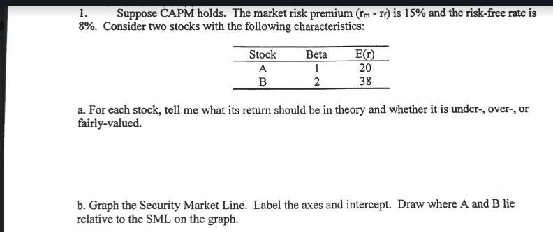 Solved Suppose CAPM Holds. The Market Risk Premium (rm-r) Is | Chegg.com