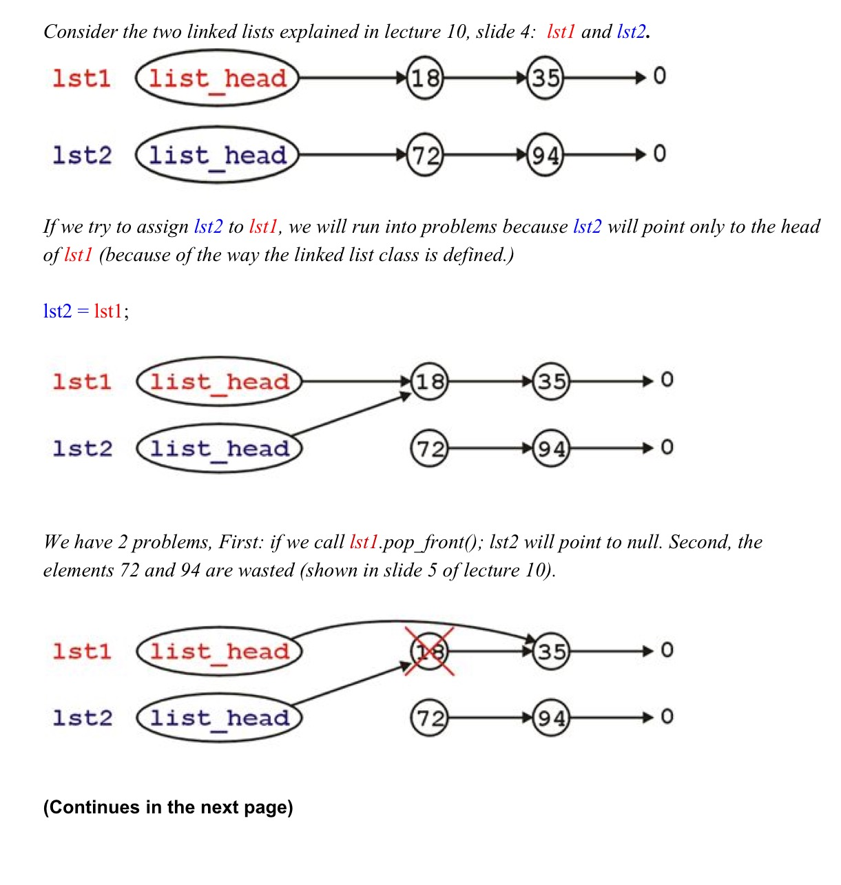 Solved Consider the two linked lists explained in lecture | Chegg.com