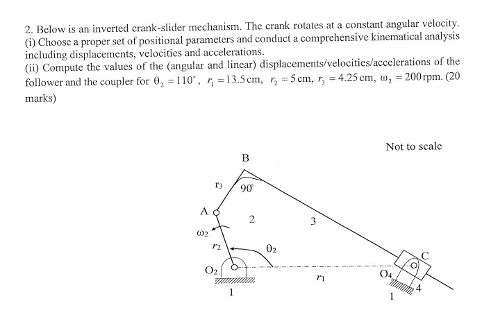 Solved 2. Below is an inverted crank-slider mechanism. The | Chegg.com