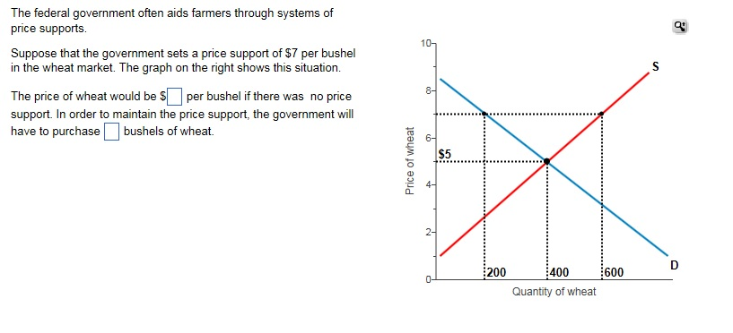 Solved The federal government often aids farmers through | Chegg.com