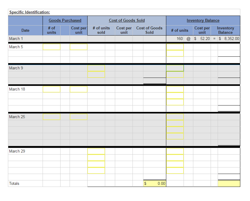 Solved 3. Compute The Cost Assigned To Ending Inventory 