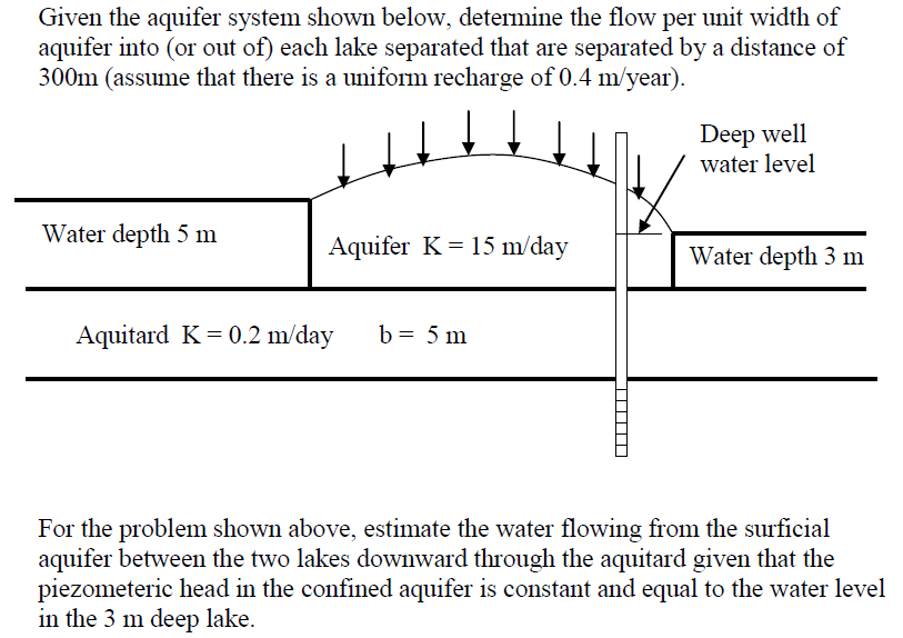 Given the aquifer system shown below, determine the | Chegg.com