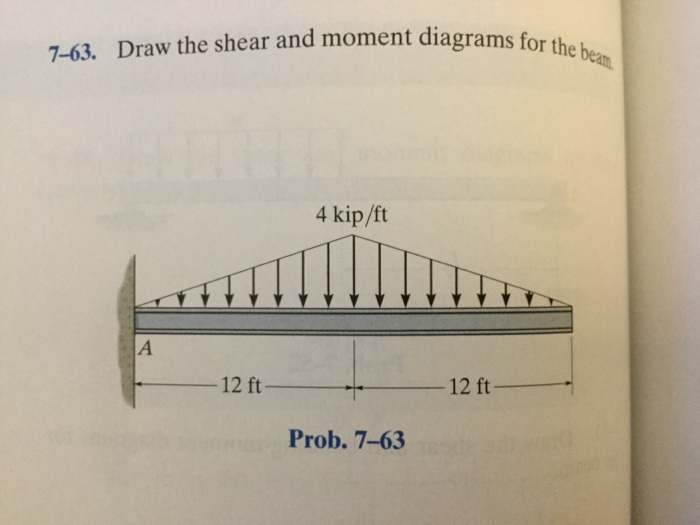 Solved 7-63 Draw The Shear And Moment Diagrams For The Beam | Chegg.com