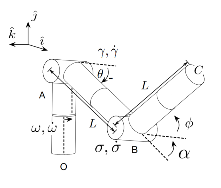 two rotational joints at the 3. Multiaxis robot arm.