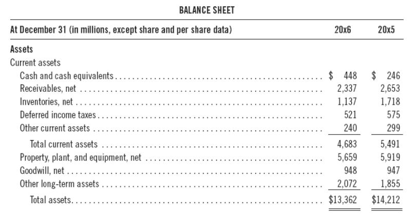 FINANCIAL STATEMENT ANALYSIS 11TH EDITION BY KR SUBRAMANYAM PDF visual data 8