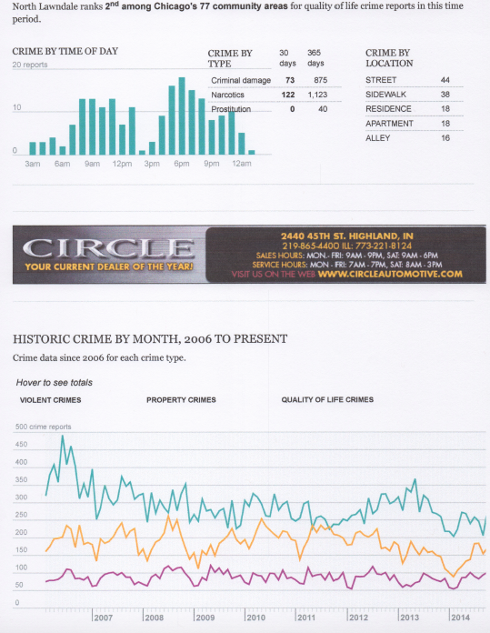1. Please review the North Lawndale Crime Statistics