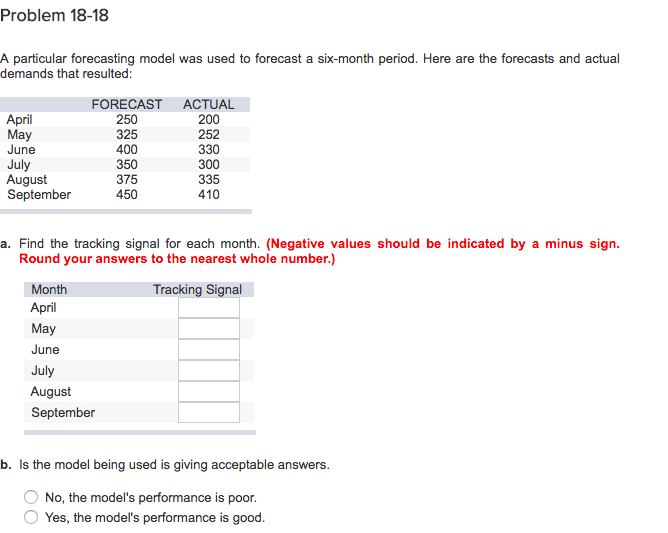 Solved A Particular Forecasting Model Was Used To Forecast A | Chegg.com