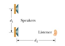 Solved In The Figure, Two Loudspeakers, Separated By A | Chegg.com