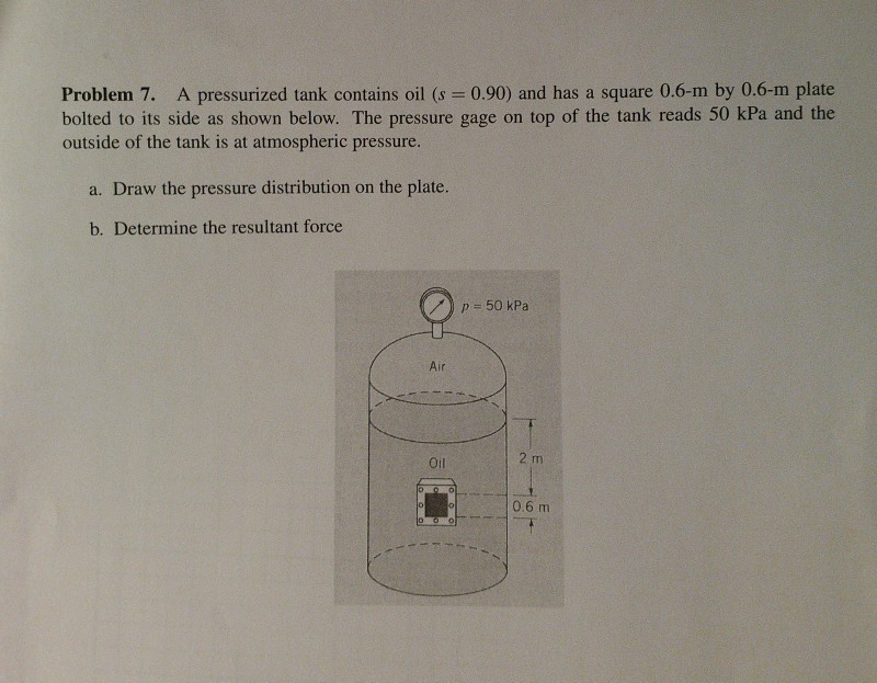 Solved A pressurized tank contains oil (s = 0.90) and has a