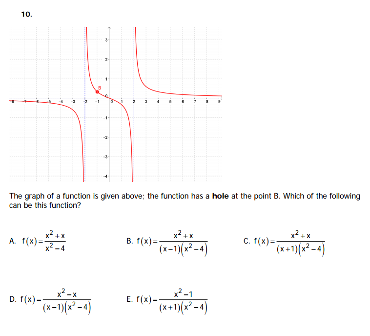 Solved 10. The graph of a function Is given above; the | Chegg.com