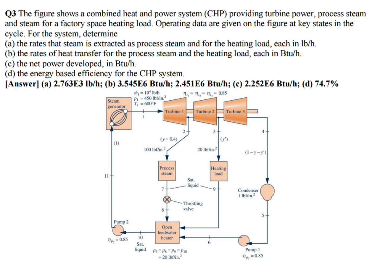 The figure shows a combined heat and power system The figure shows a combined heat and power system