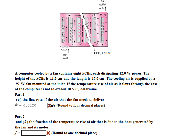 Solved A computer cooled by a fan contains eight PCBs, each