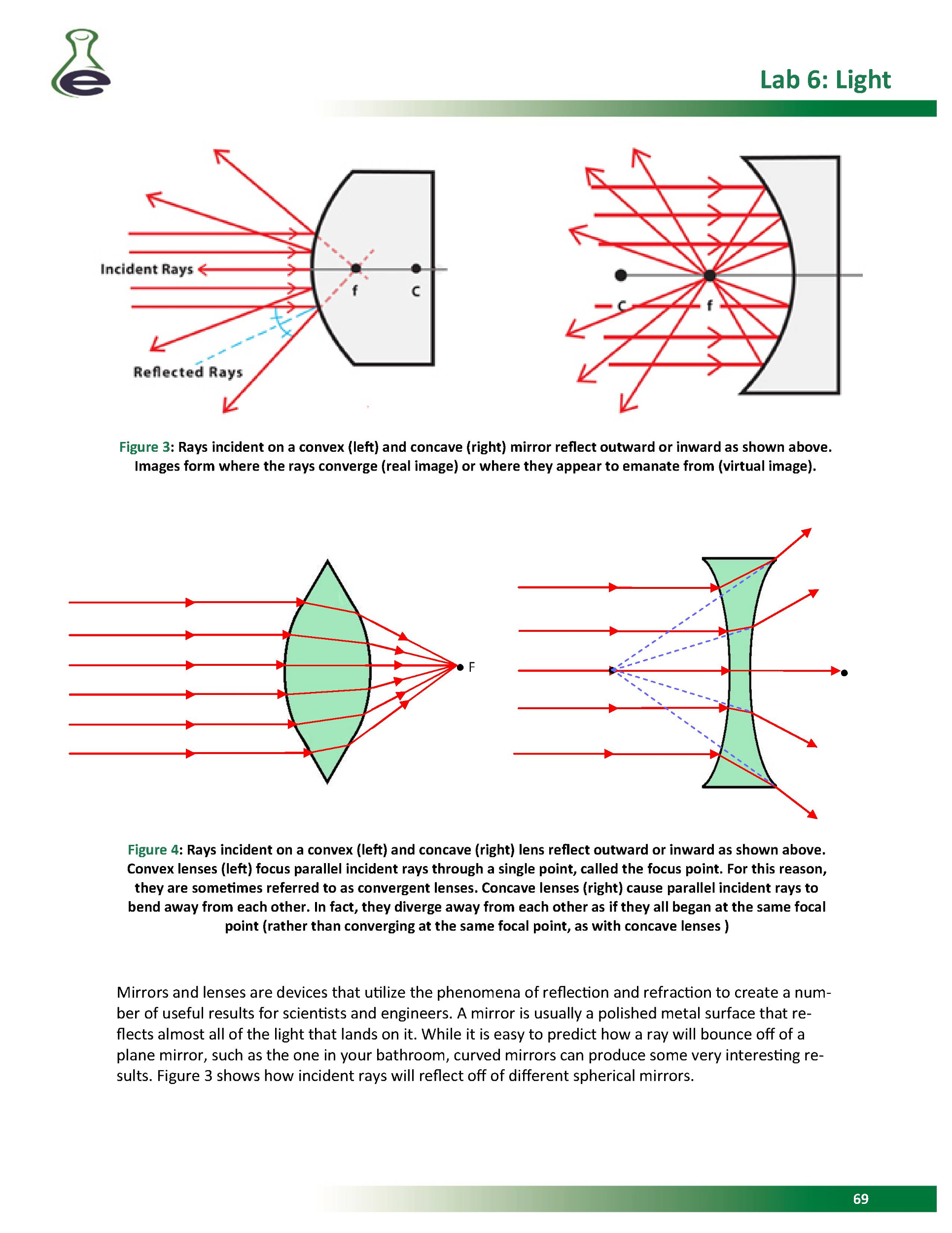 Solved: Experiment 1: Ray Diagrams | Chegg.com