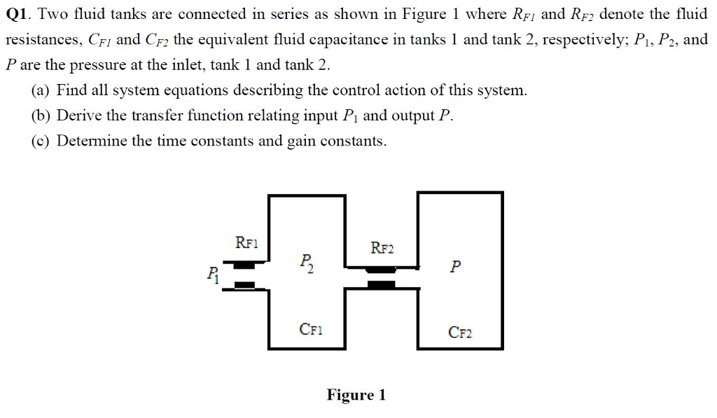 Solved Q1. Two fluid tanks are connected in series as shown | Chegg.com