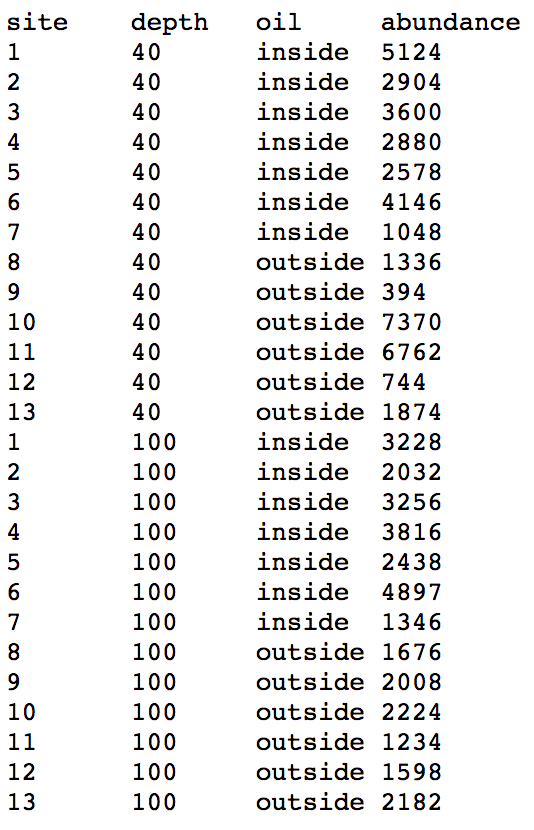 Solved Following the March 24, 1989 grounding of the tanker | Chegg.com