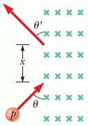 Solved A Proton Moving In The Plane Of The Page Has A | Chegg.com