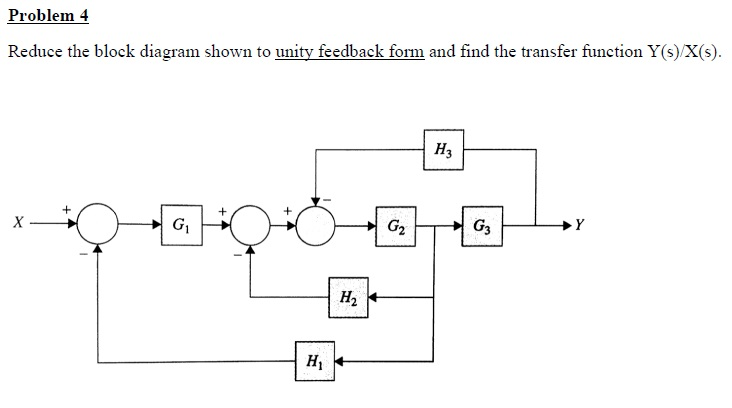 Solved Reduce the block diagram shown to unity feedback form | Chegg.com