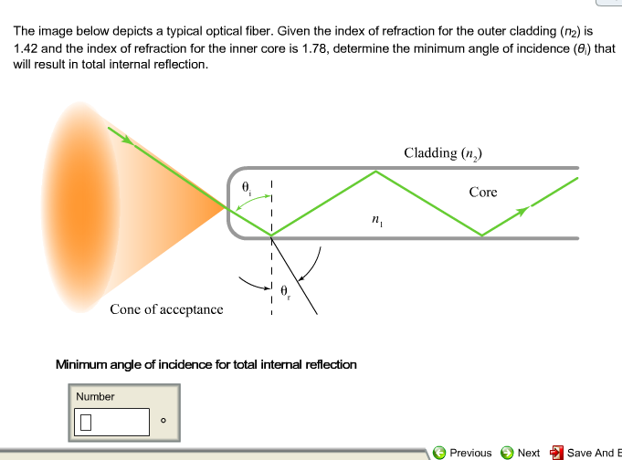 Solved The image below depicts a typical optical fiber.