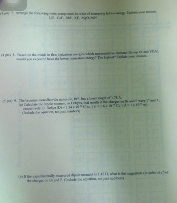 Solved Arrange the following ionic compounds in order of