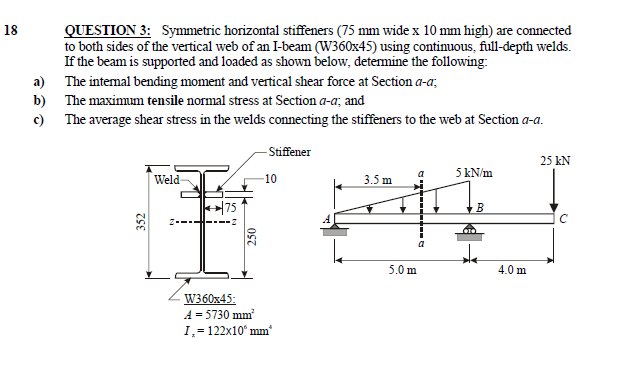 Solved 18QUESTION 3: Symmetric horizontal stiffeners (75 mm | Chegg.com