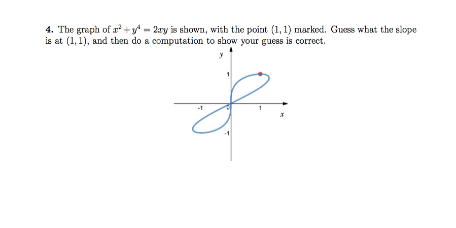 Solved 4. The graph of 2+y2ry is shown, with the poin 1) | Chegg.com