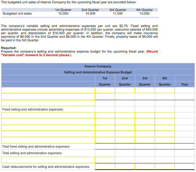 Solved The budgeted unit sales of Haerve Company for the | Chegg.com