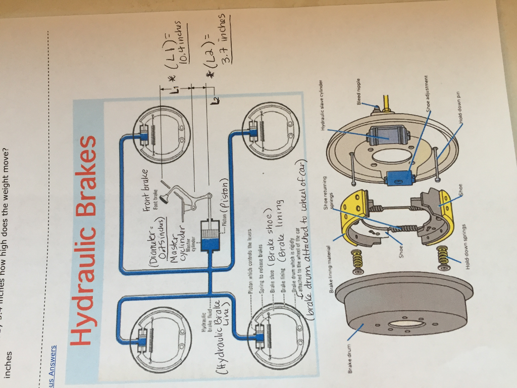 Hydraulic Brake System