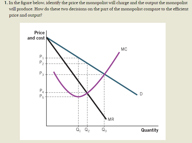 market equilibrium | reference library | business |... Solved In the figure below, identify the price the | Chegg.com