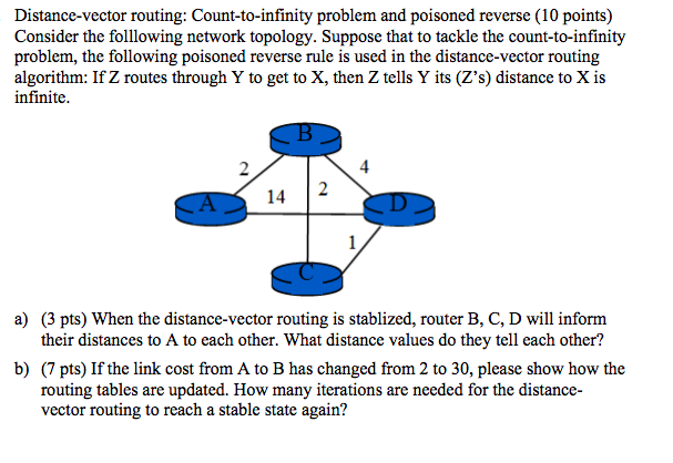 Solved Distance-vector Routing: Count-to-infinity Problem | Chegg.com