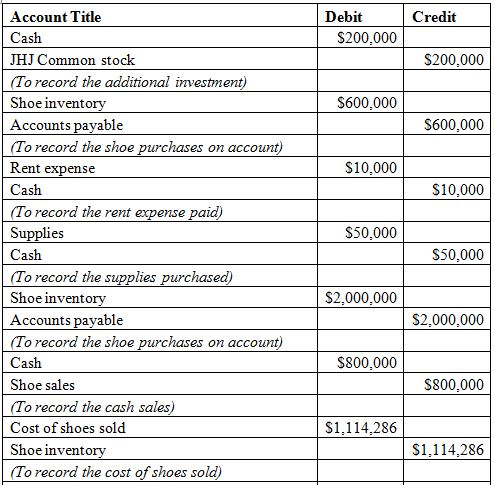 Set up following T – Accounts Cash Accounts Receivable - Solve Assignments