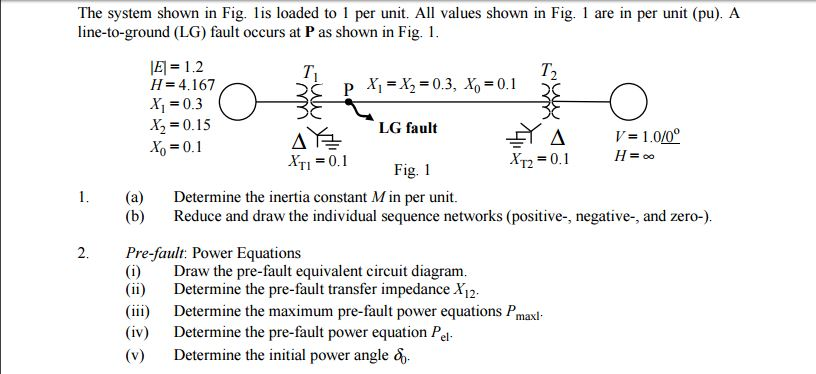 Solved The system is shown in Fig. 1 is loaded to 1 per | Chegg.com