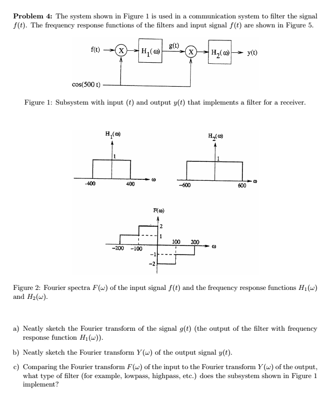 Solved The system shown in Figure 1 is used in a | Chegg.com