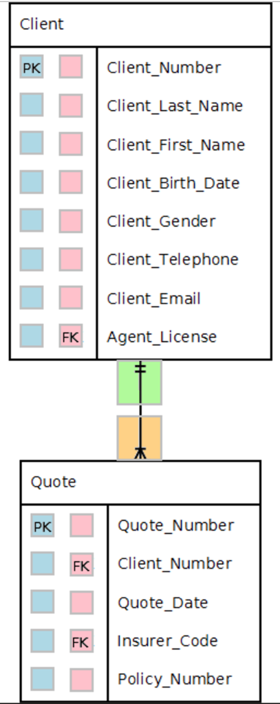 Solved The scenario is for a small life insurance agency and | Chegg.com