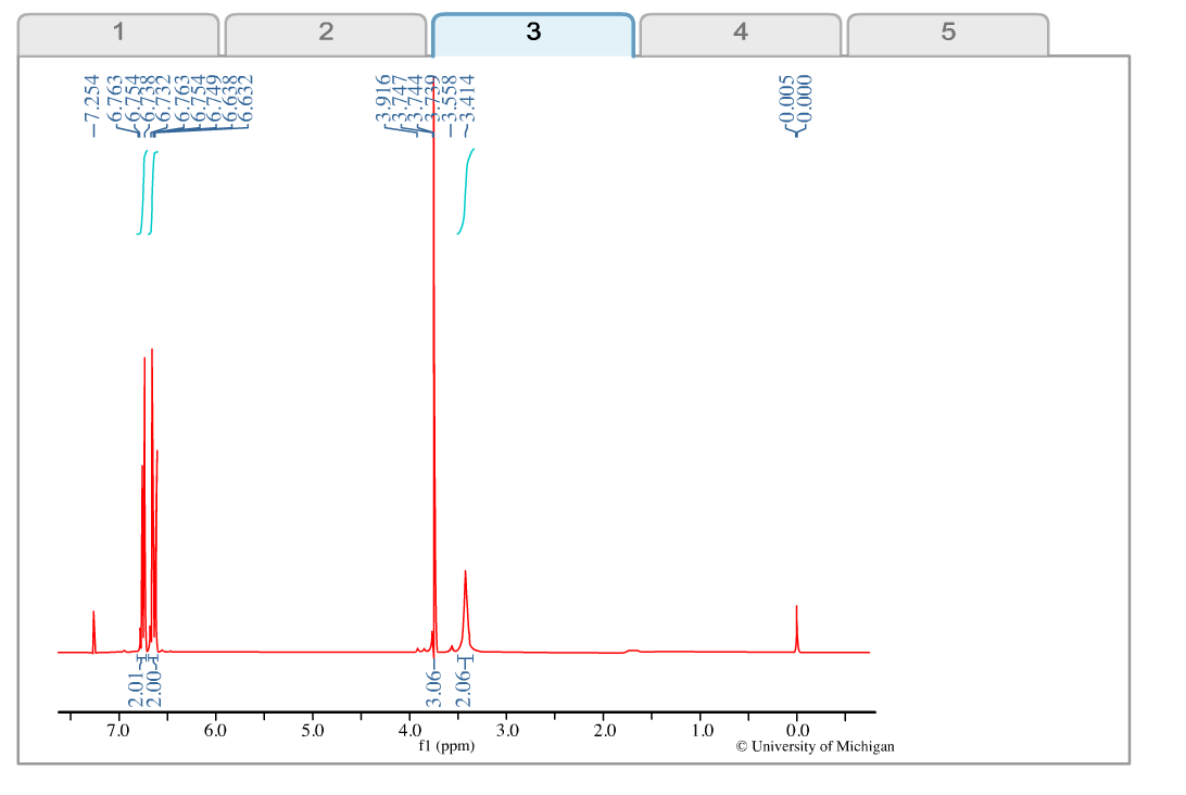 Solved Select The NMR Spectrum That Corresponds Best To | Chegg.com