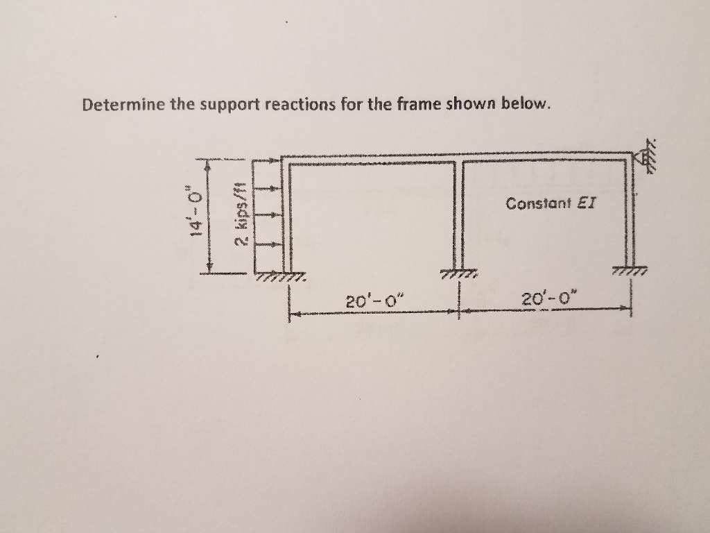 Solved Determine the support reactions for the frame shown | Chegg.com