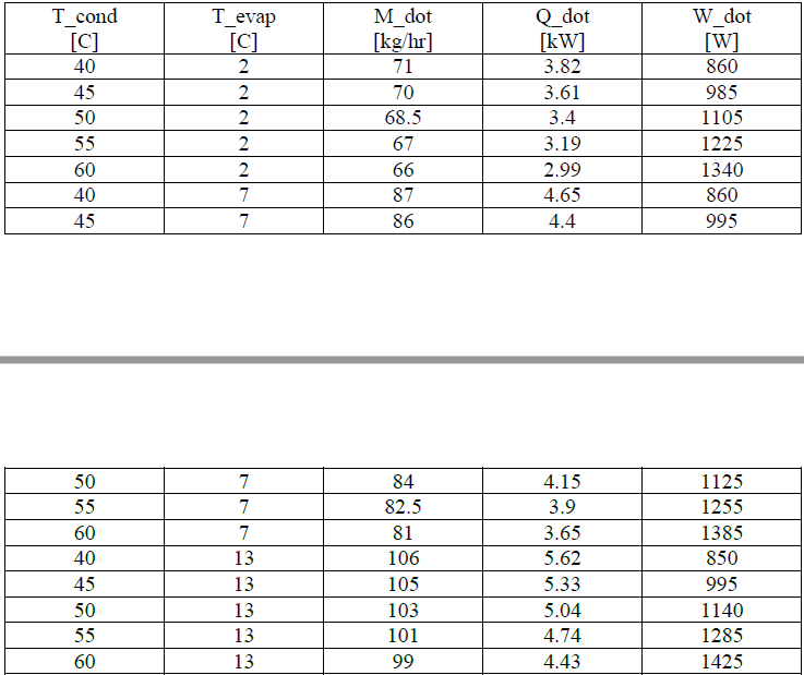The table below contains mass flow rate, cooling | Chegg.com