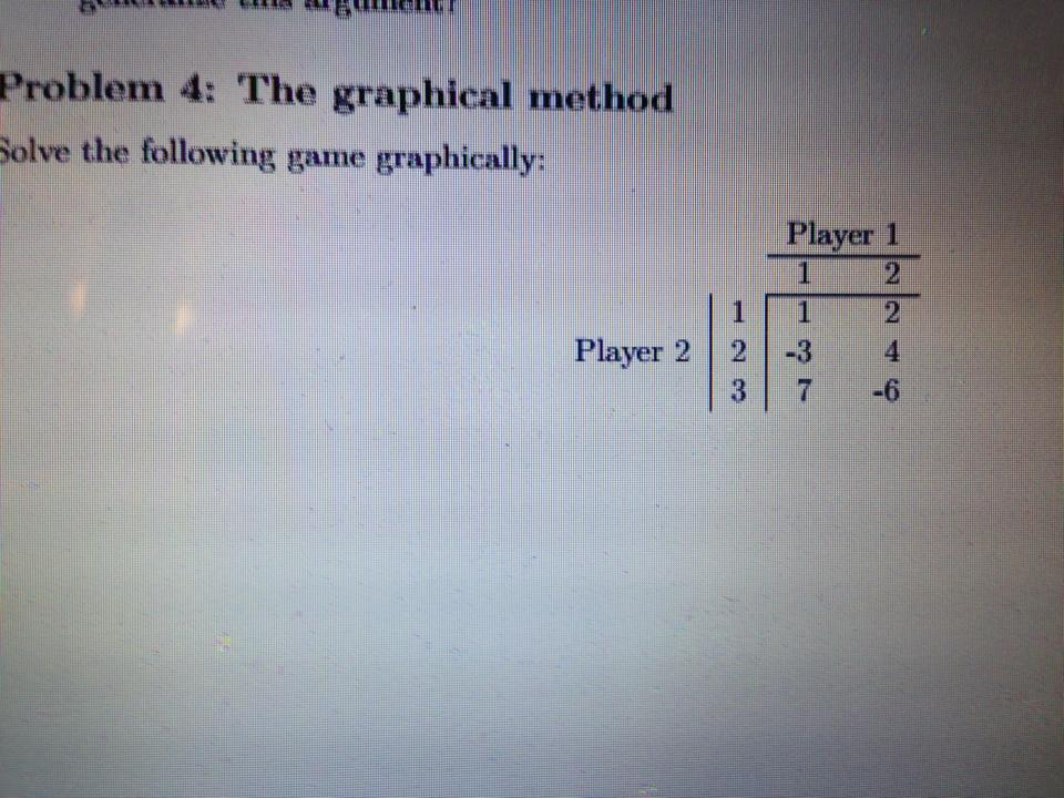 Solved The graphical method Solve the following game | Chegg.com