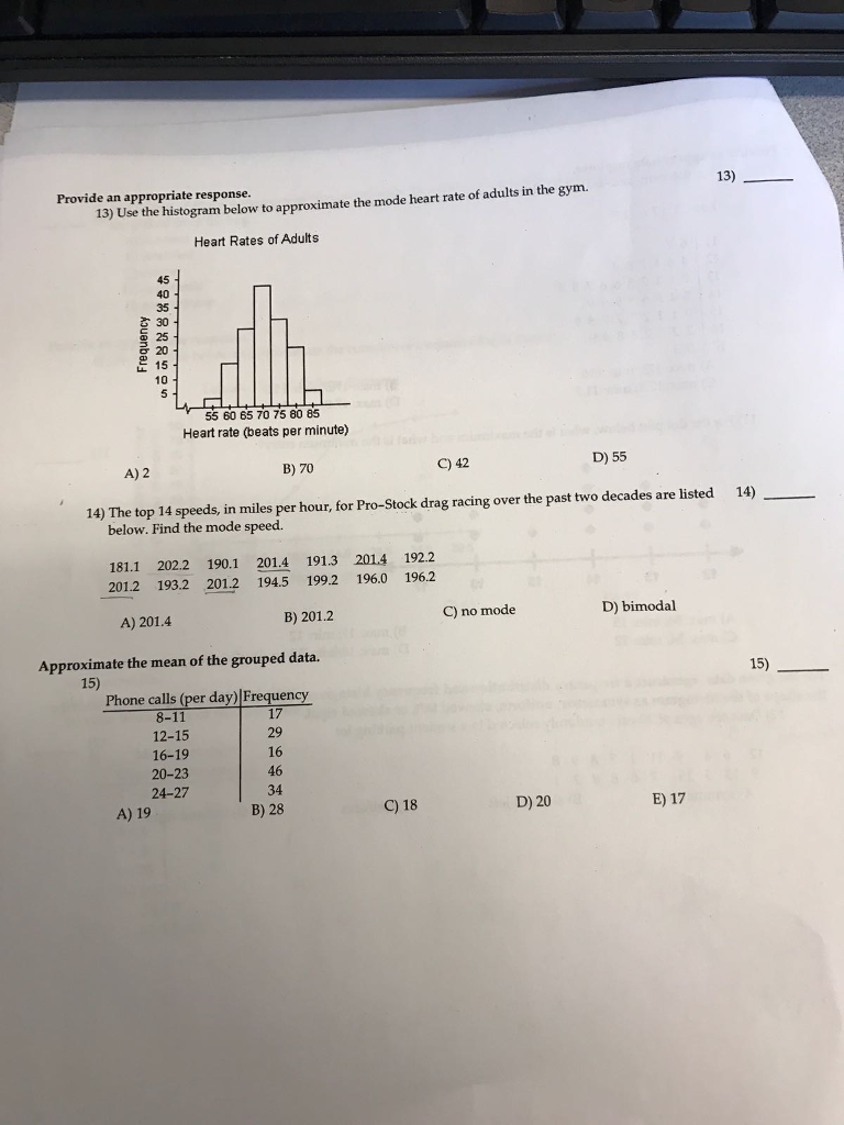 Solved Use the histogram below to approximate the mode heart | Chegg.com