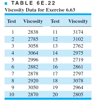 how to test viscosity