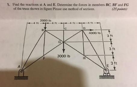 Solved Find the reactions at A and E. Determine the forces | Chegg.com