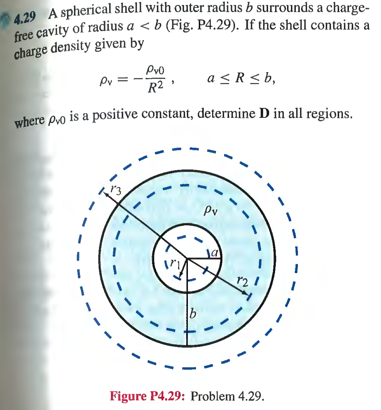 Solved A Spherical Shell With Outer Radius B Surrounds A | Chegg.com