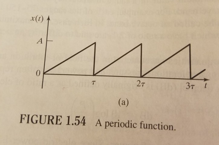 Solved find the steady state response of the hydraulic | Chegg.com