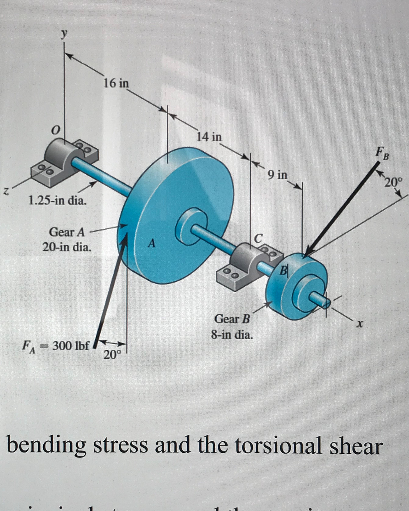 Solved A Gear Reduction Unit Uses The Countershaft Shown. A | Chegg.com