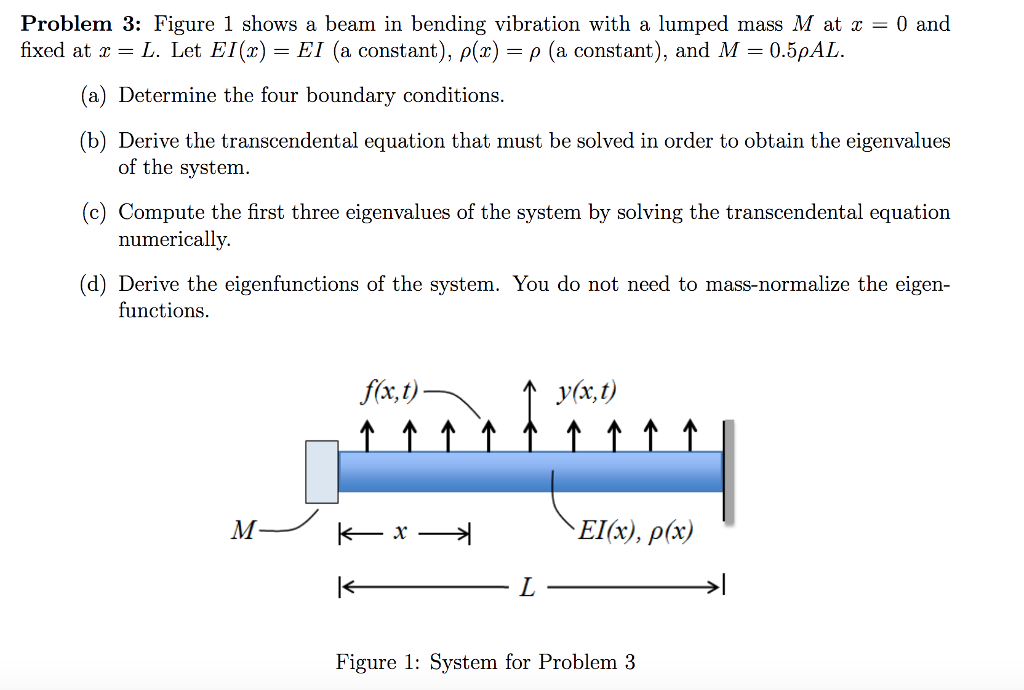 Problem 3: Figure 1 shows a beam in bending vibration | Chegg.com