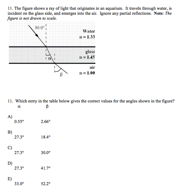 Solved The figure shows a ray of light that originates in an | Chegg.com